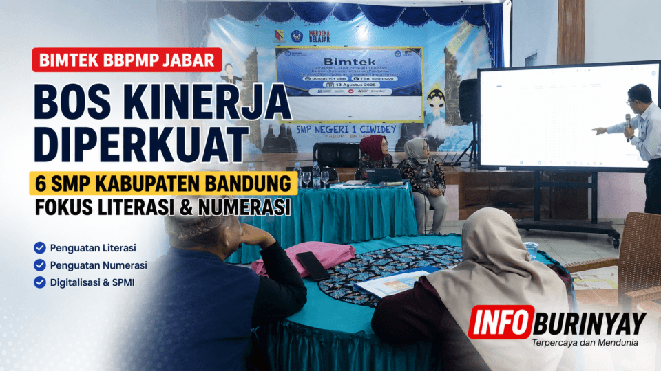 Bimtek BBPMP Jabar perkuat BOS Kinerja untuk enam SMP Kabupaten Bandung